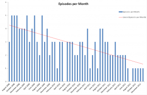 Episodes / Month of Bad Philosophy
